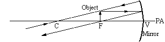 Ray diagram for object at F