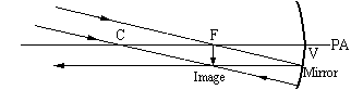 Ray diagram for distant object