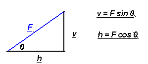 perpendicular components of vectors