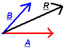 placing al vectors at the origin
